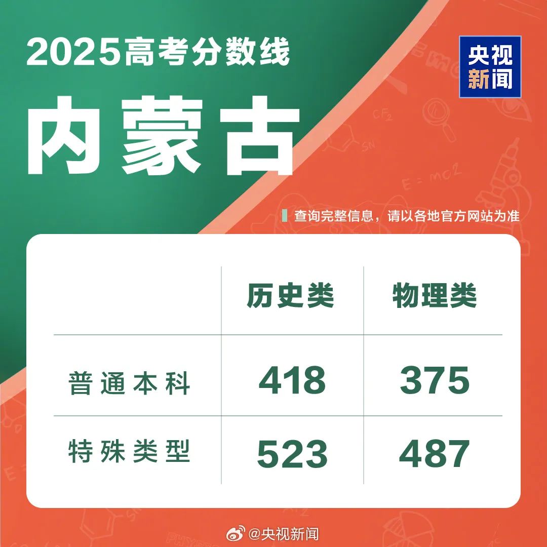 多地高考分数线公布!最新汇总→|提前批_新浪财经_新浪网