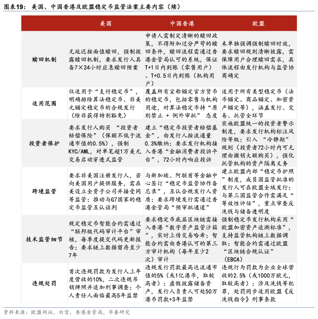 华泰| 宏观深度：稳定币将如何影响全球货币体系？