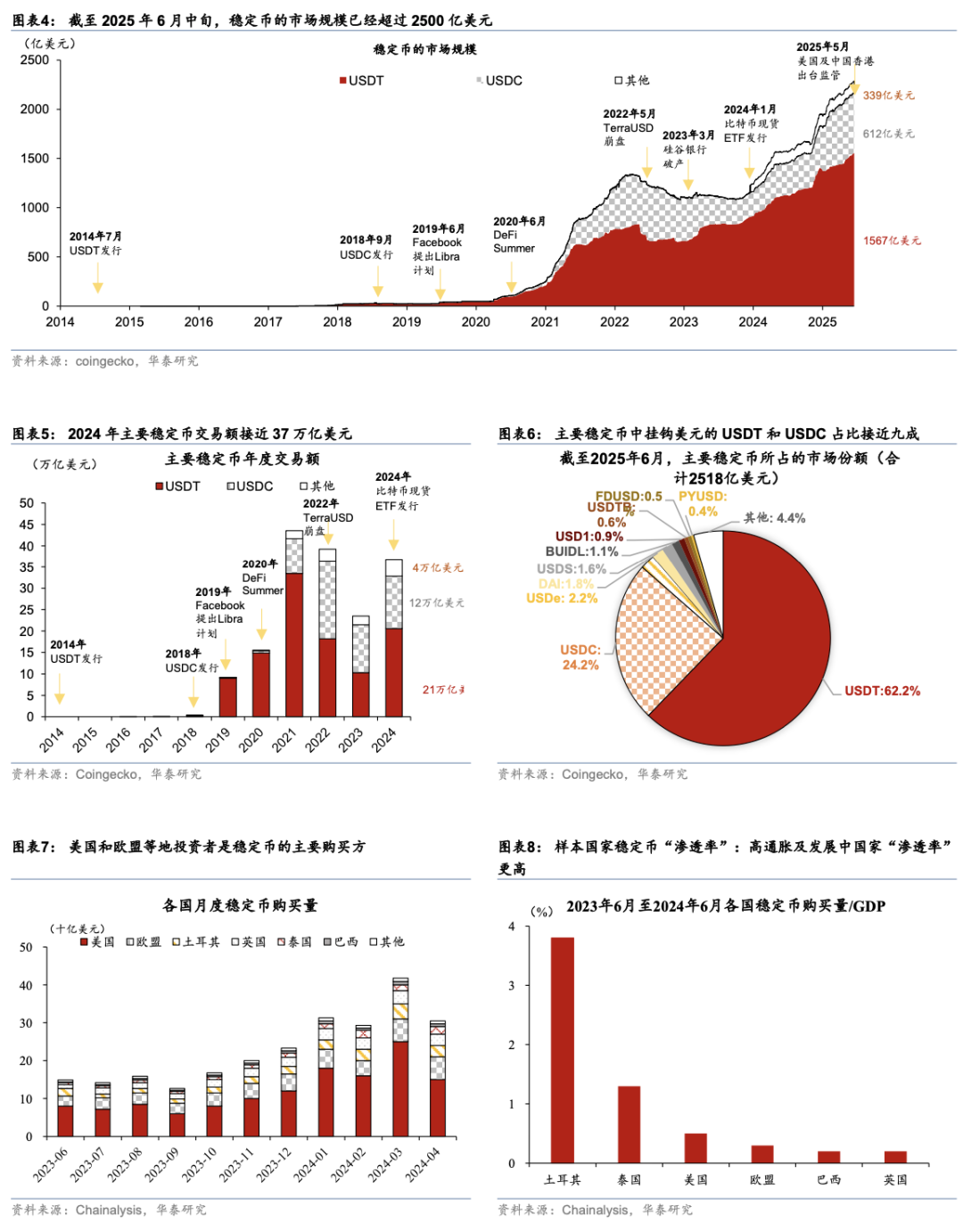 华泰| 宏观深度：稳定币将如何影响全球货币体系？
