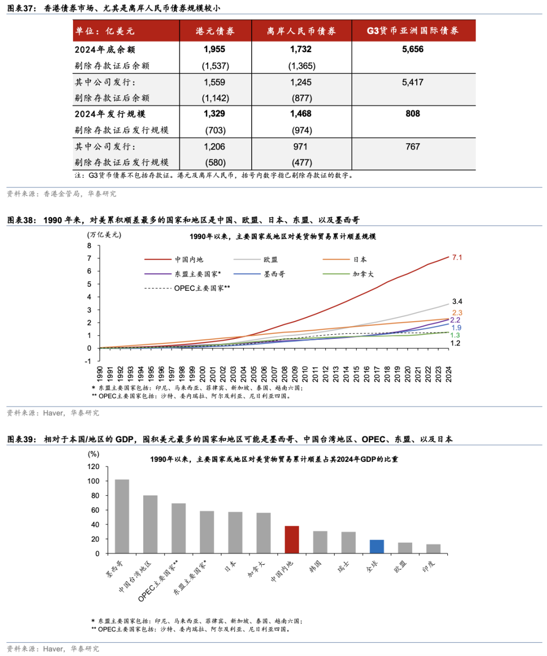 华泰| 宏观深度：稳定币将如何影响全球货币体系？