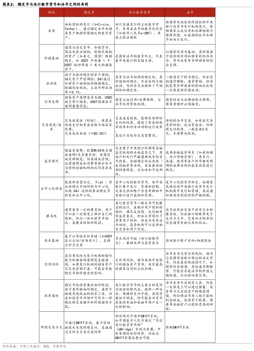 华泰| 宏观深度：稳定币将如何影响全球货币体系？