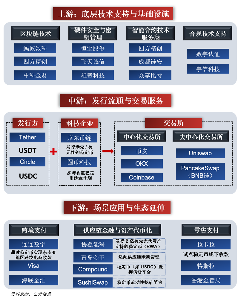 一天吃透一条产业链：稳定币（潜力无限）