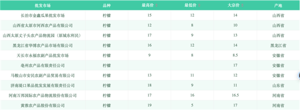 混合Binchen专营权：所有要出售的柠檬水都可以饮