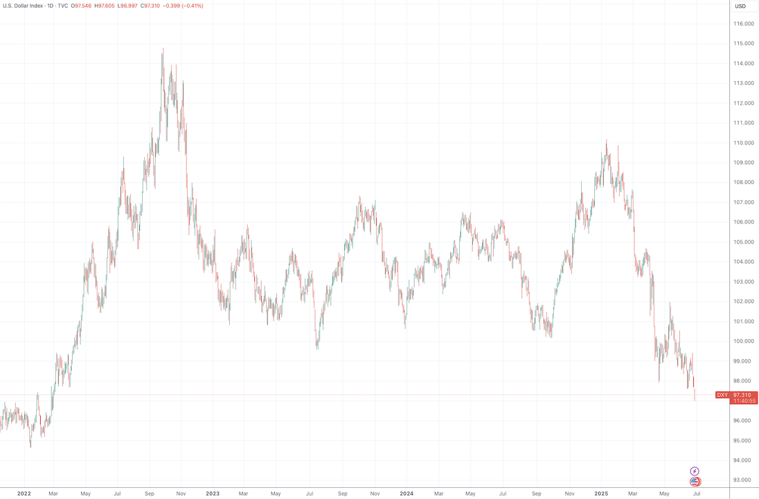 美元指数跌至近三年新低分析师热议“影子美联储主席”冲击