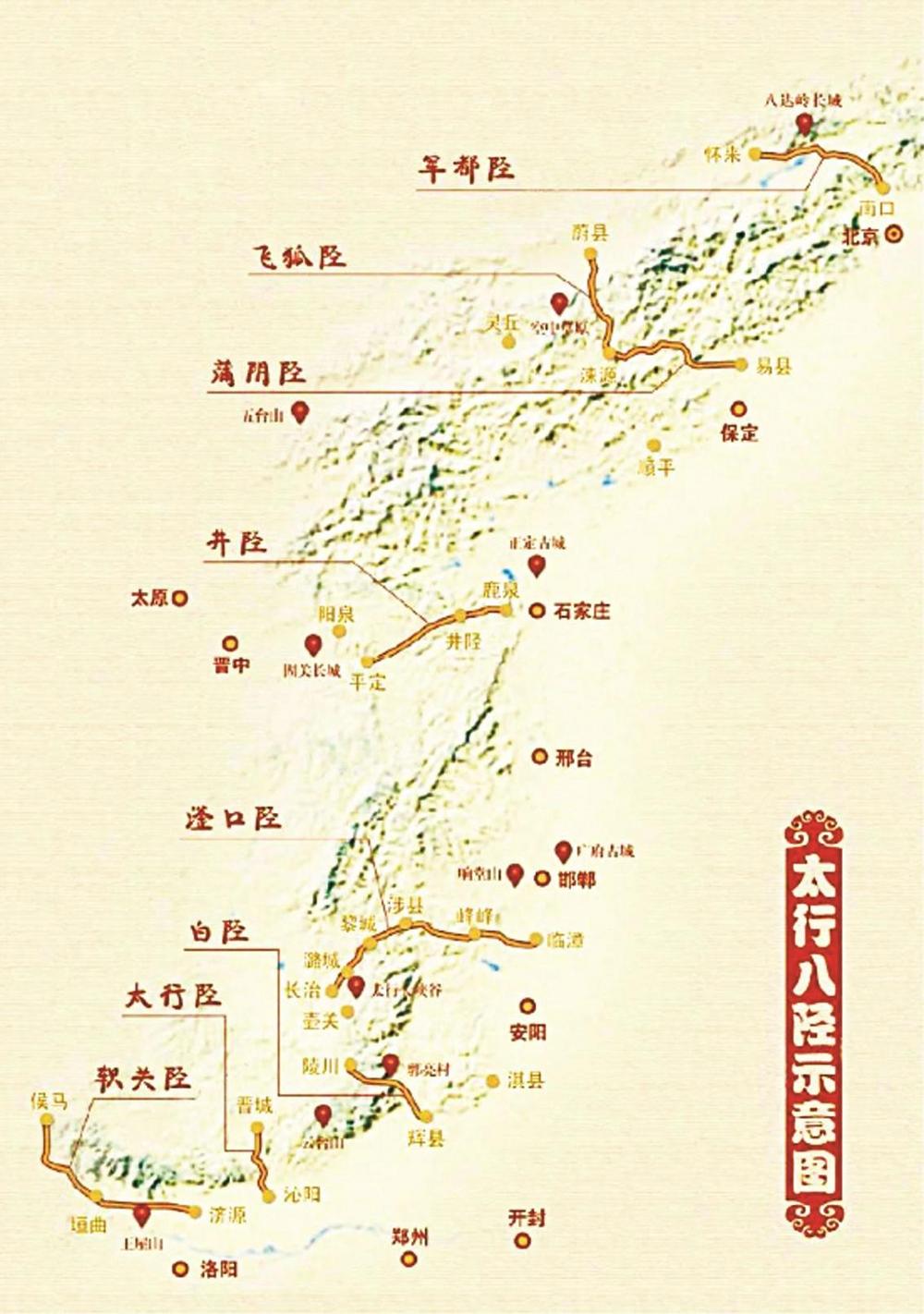 千年古道滏口陉