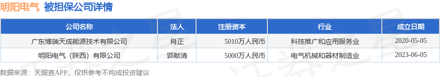 数据来源：天眼查APP 