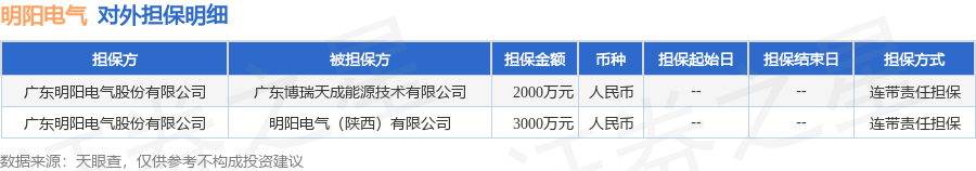 数据来源：天眼查APP 