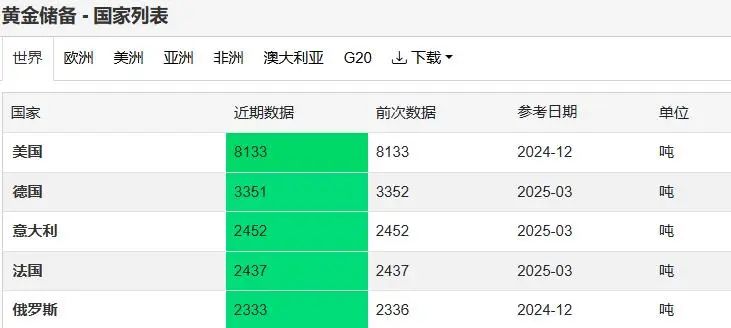 图片来源:Trading Economics