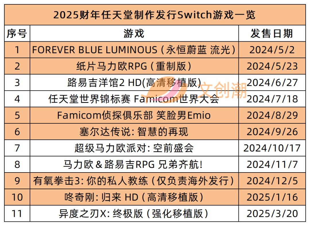 宝可梦年入200亿+，任天堂如何做IP运营？