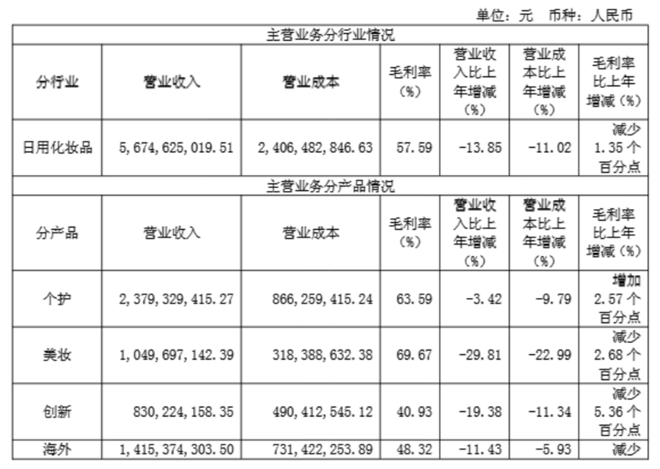 开端：上海家化2024年财报