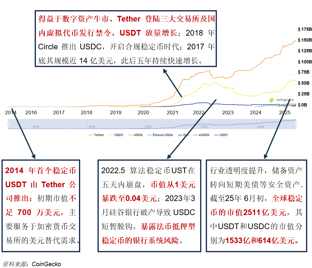 一天吃透一条产业链：稳定币（潜力无限）