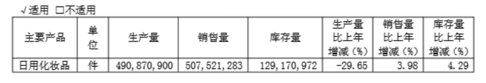 开端：上海家化2024年财报