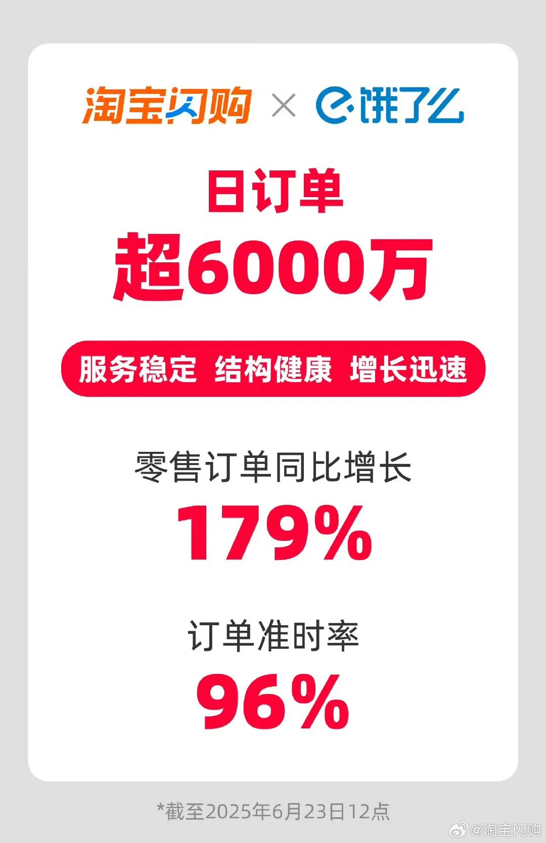 淘宝闪购日订单破6000万元，背后是中国消费万亿增量空间