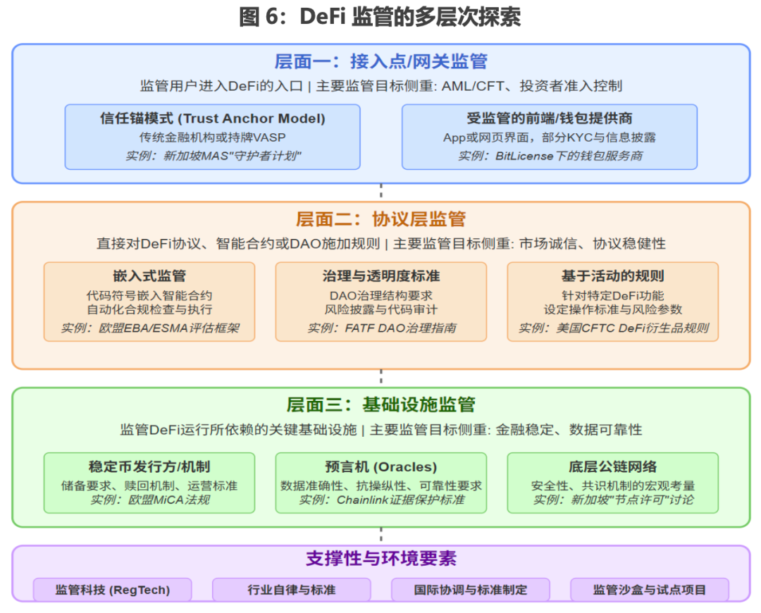 深度| 全球加密货币监管何处去