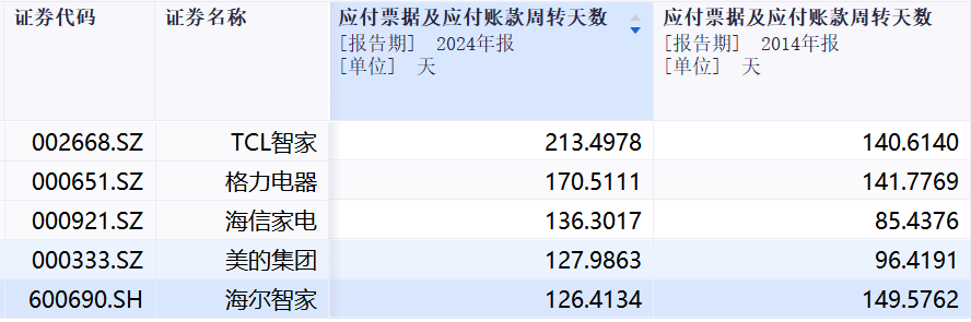 供应链“反临时流通”：汽车公司挑战国内设备