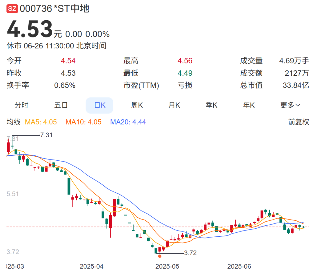 截至发稿