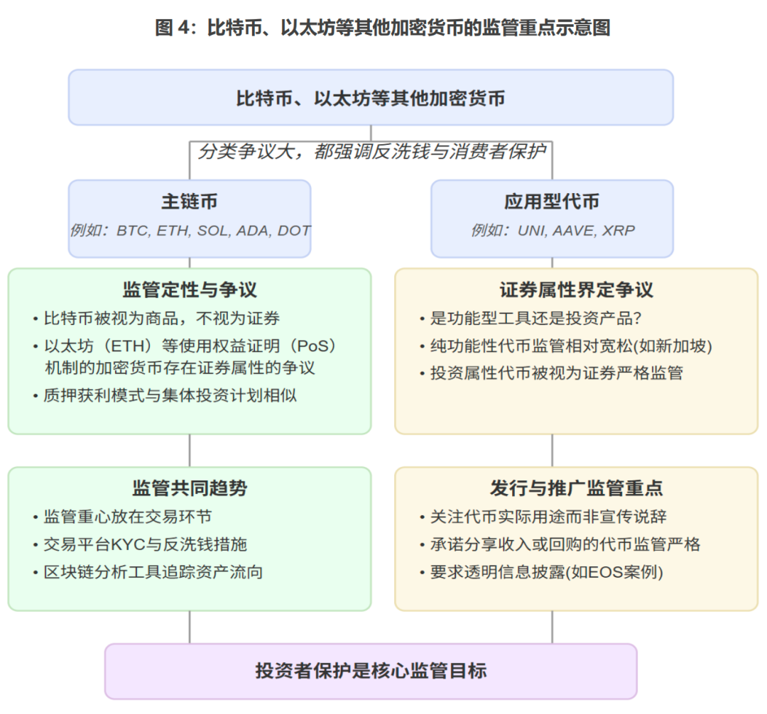 深度| 全球加密货币监管何处去