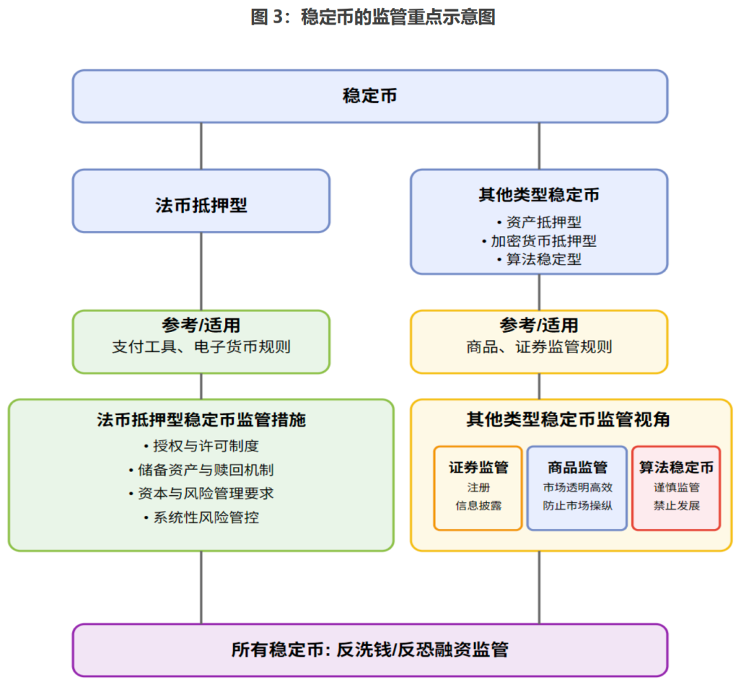 深度| 全球加密货币监管何处去