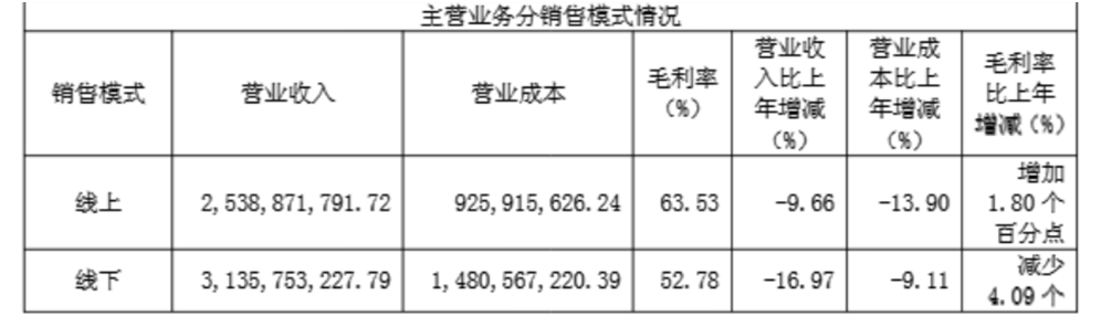 开端：上海家化2024年财报