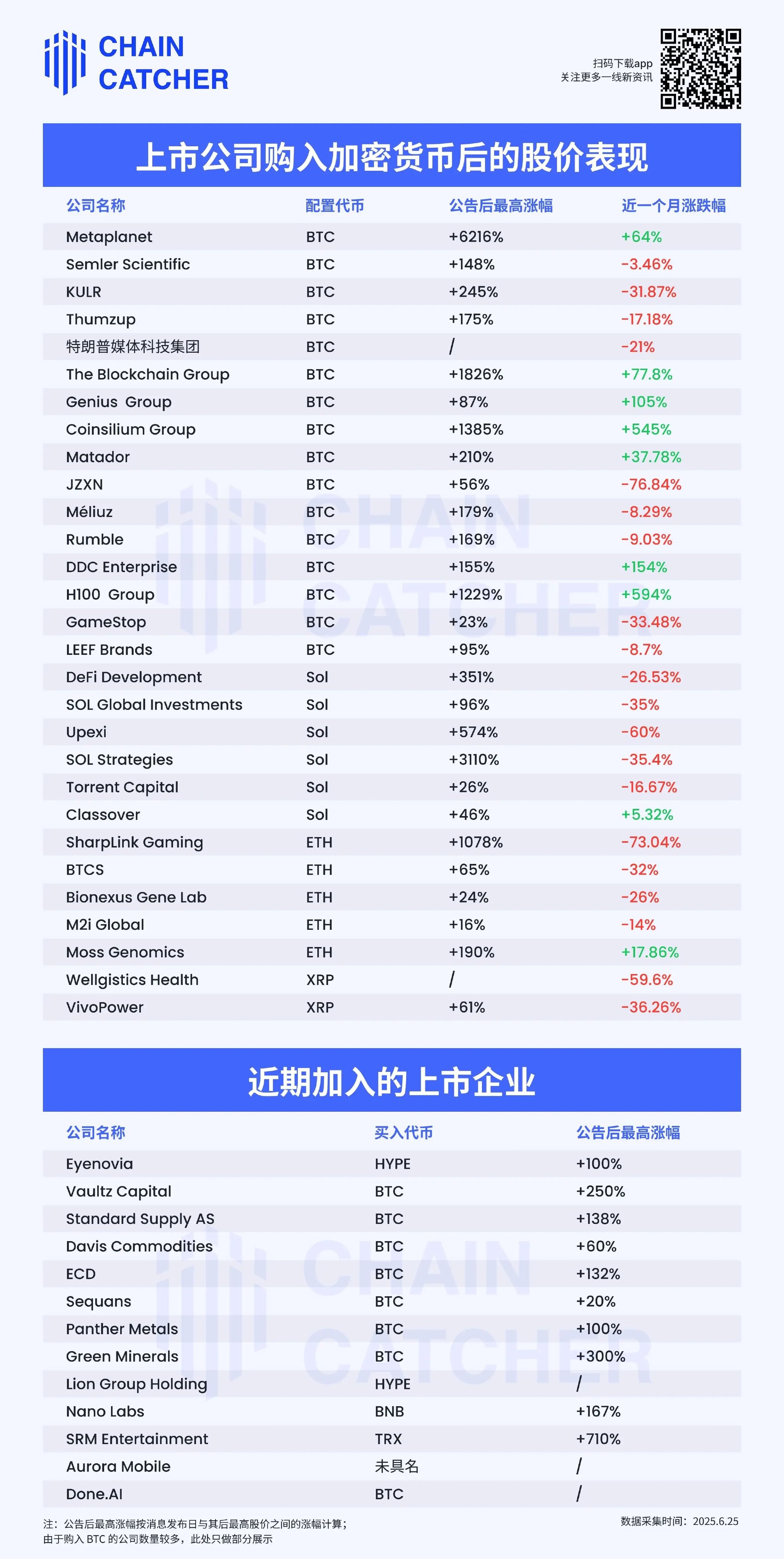 美股上市公司扎堆“买币”，第二增长曲线成效几何？