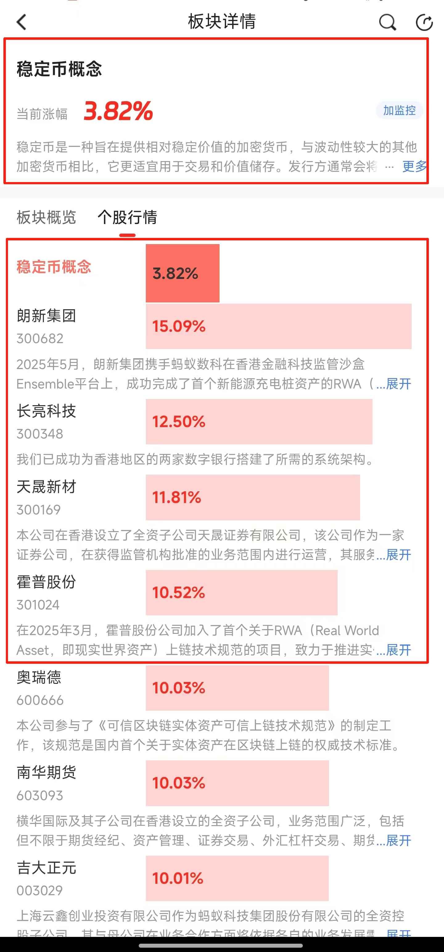 稳定币赛道动态及市场影响全景透视！今天稳定币又双叒领涨！