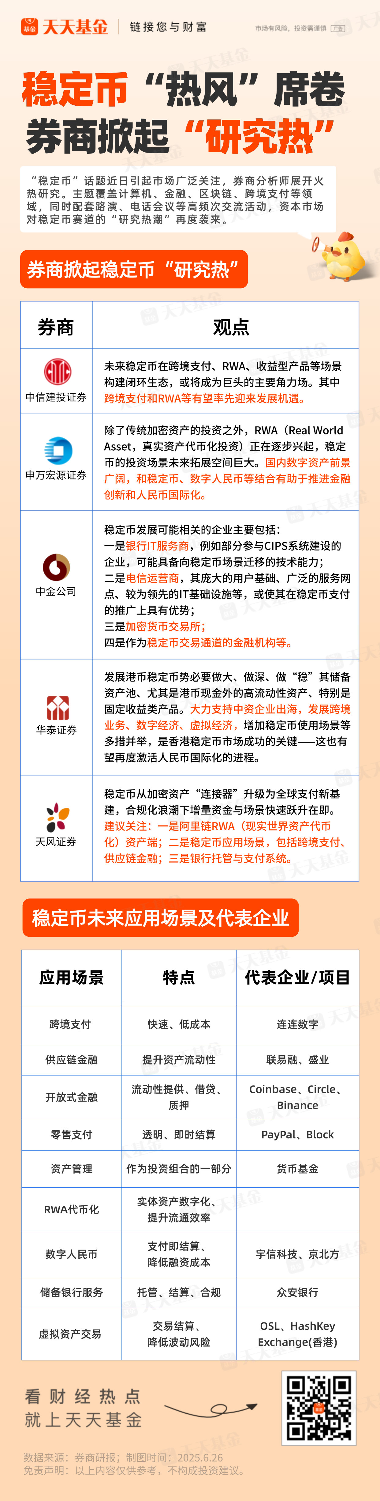 稳定币站上风口券商掀起“研究热” 应用场景有哪些？