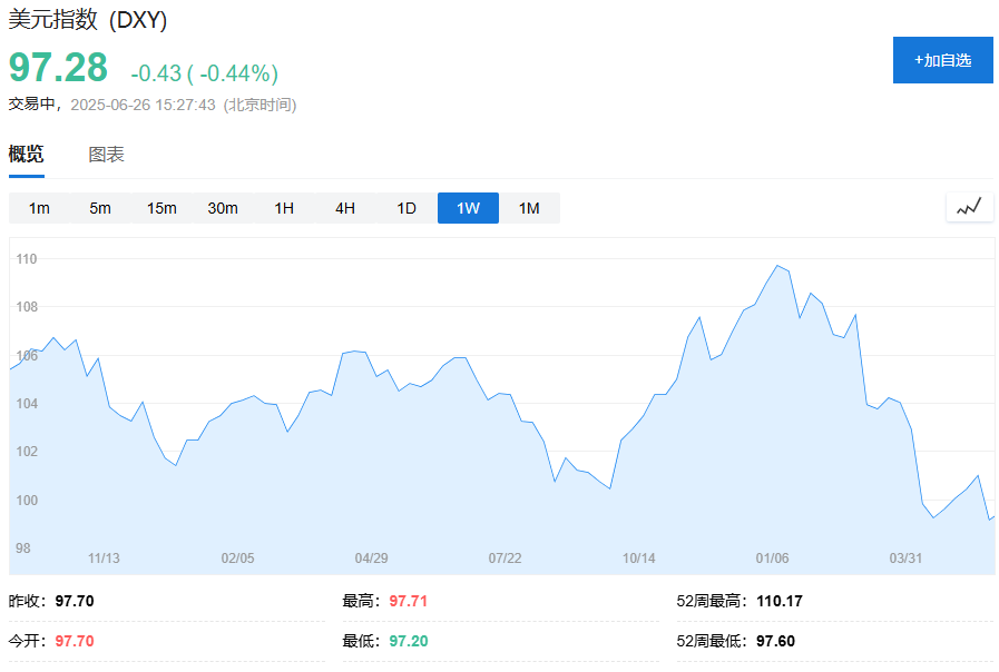 风险提示及免责条款