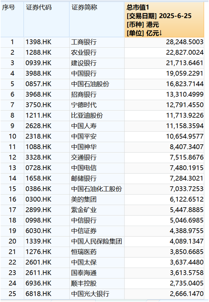 来源：Wind；A+H双上市市值top20上市公司
