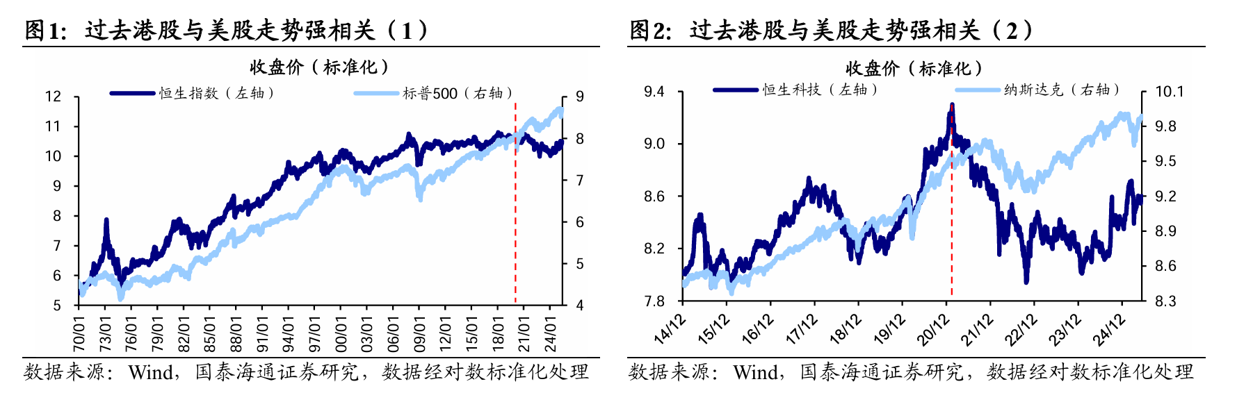 港股定价权易主：从“看美股脸色”到“与A股共舞”