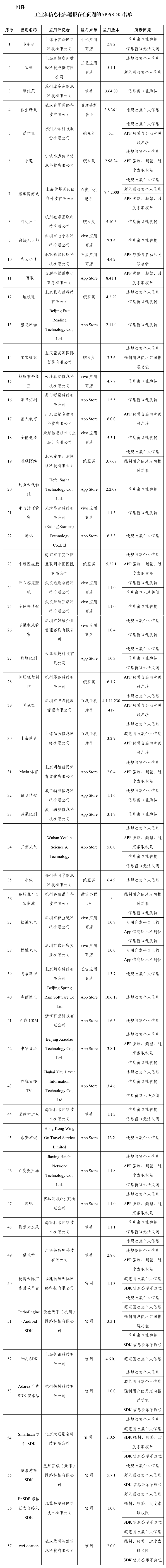 通知！这57个应用程序（SDK）侵犯了用户权利
