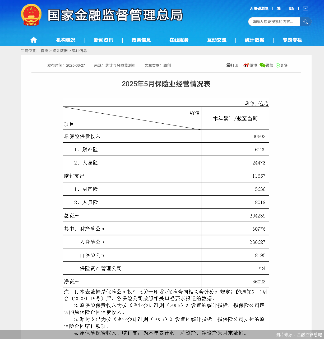 图片来源：金融监管总局