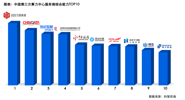 在新时代选择了10个主要积分优势，即生态图，并
