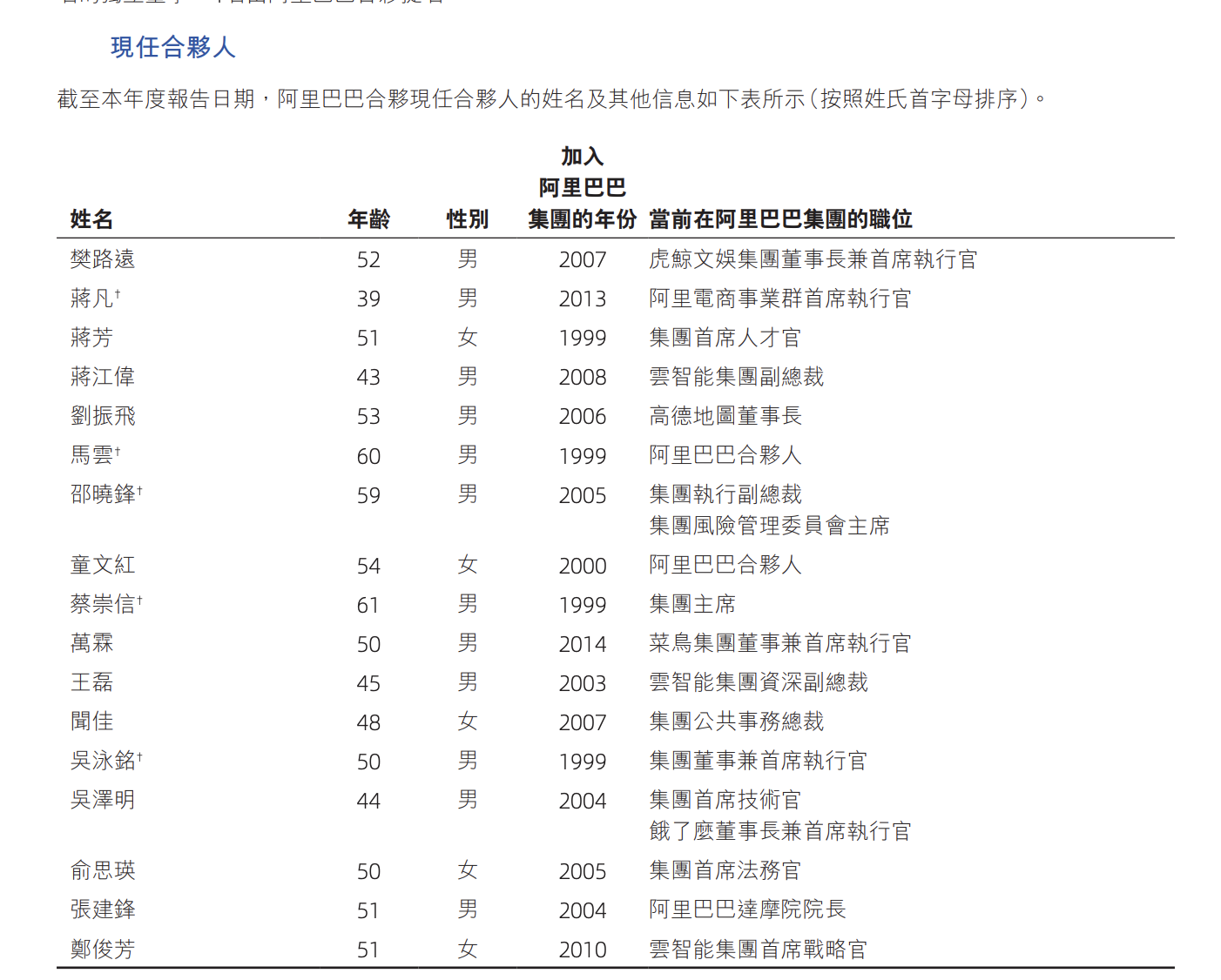 图源：阿里巴巴年报