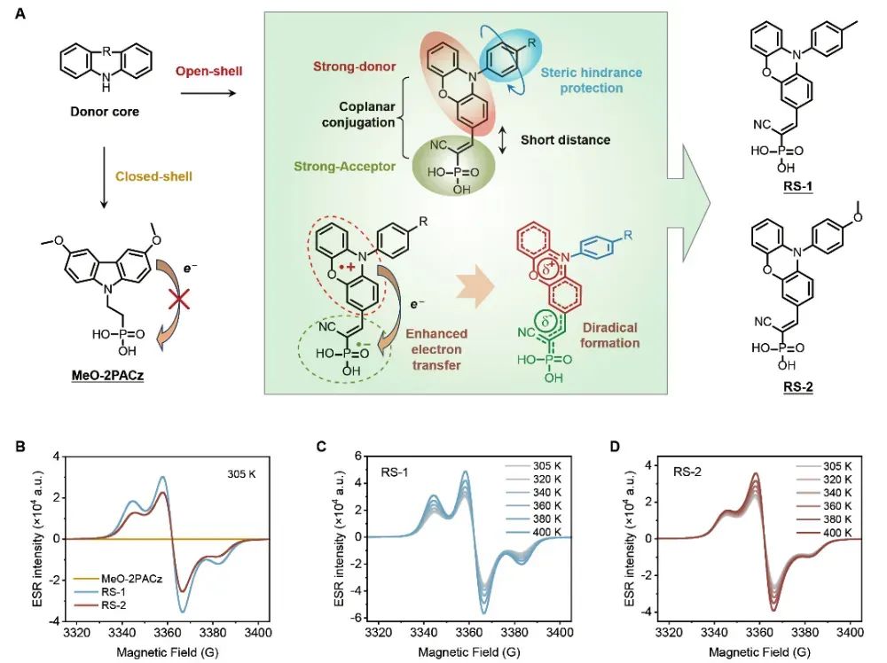 中国科学家打破了佩罗夫斯基塔太阳能的产量瓶