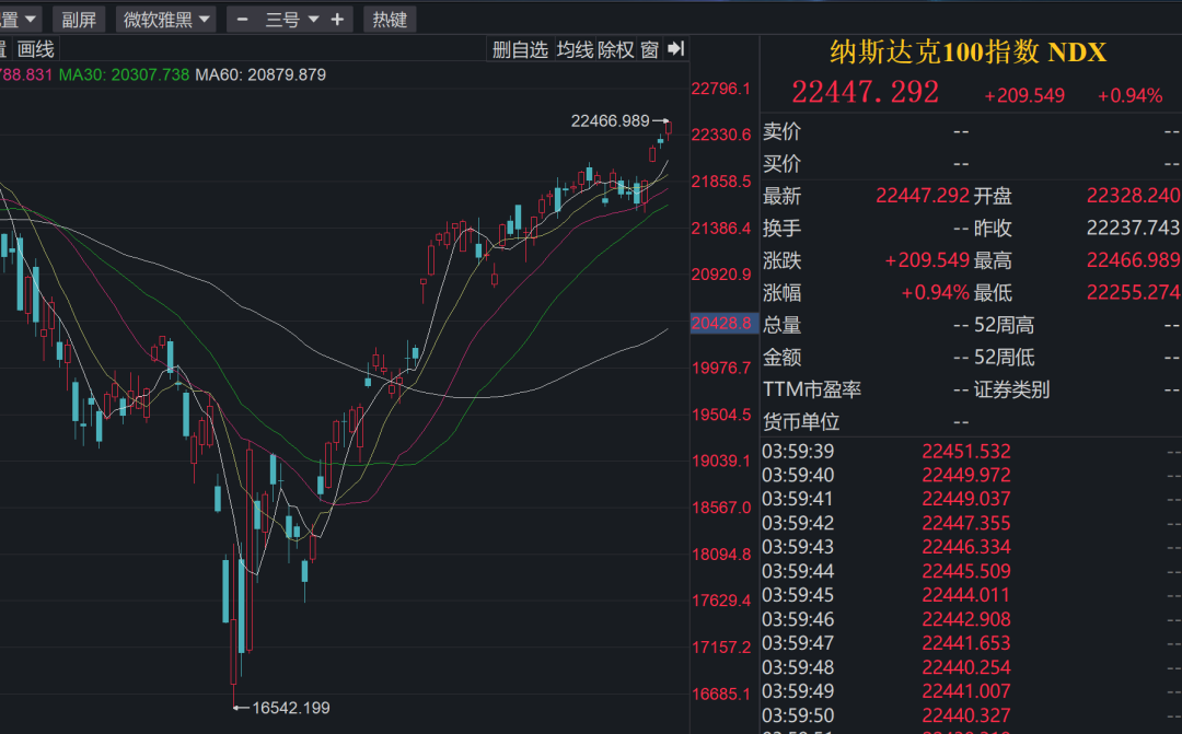 注：本文数据来源：Go-Goal，ETF查一查、市场公开资料、仅做研究，不构成任何投资建议。市场有风险，投资需谨慎。