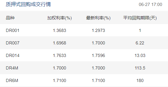 来源：全国银行间同业拆借中心