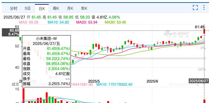 图片来源：新浪财经