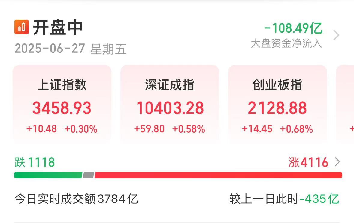 A股集体走高！小米汽车概念股集体大涨！小米港股高开8%创新高！国产新一代CPU发布，半导体板块大涨