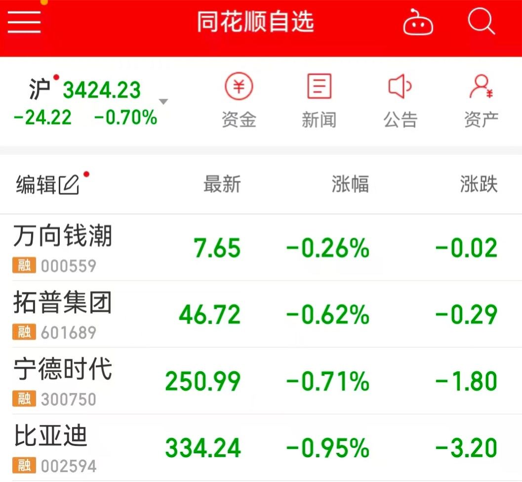 图片来源：同花顺