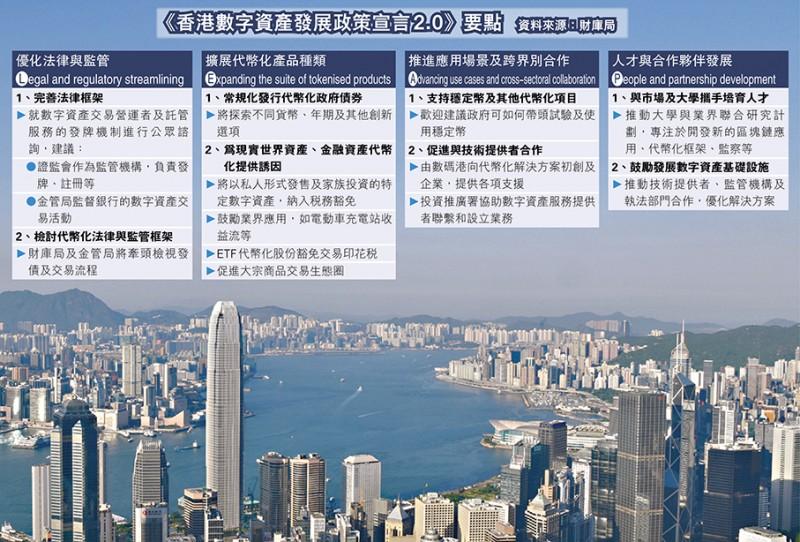 在香港的数字资产2.0时代，Ed Finance加深了数字资