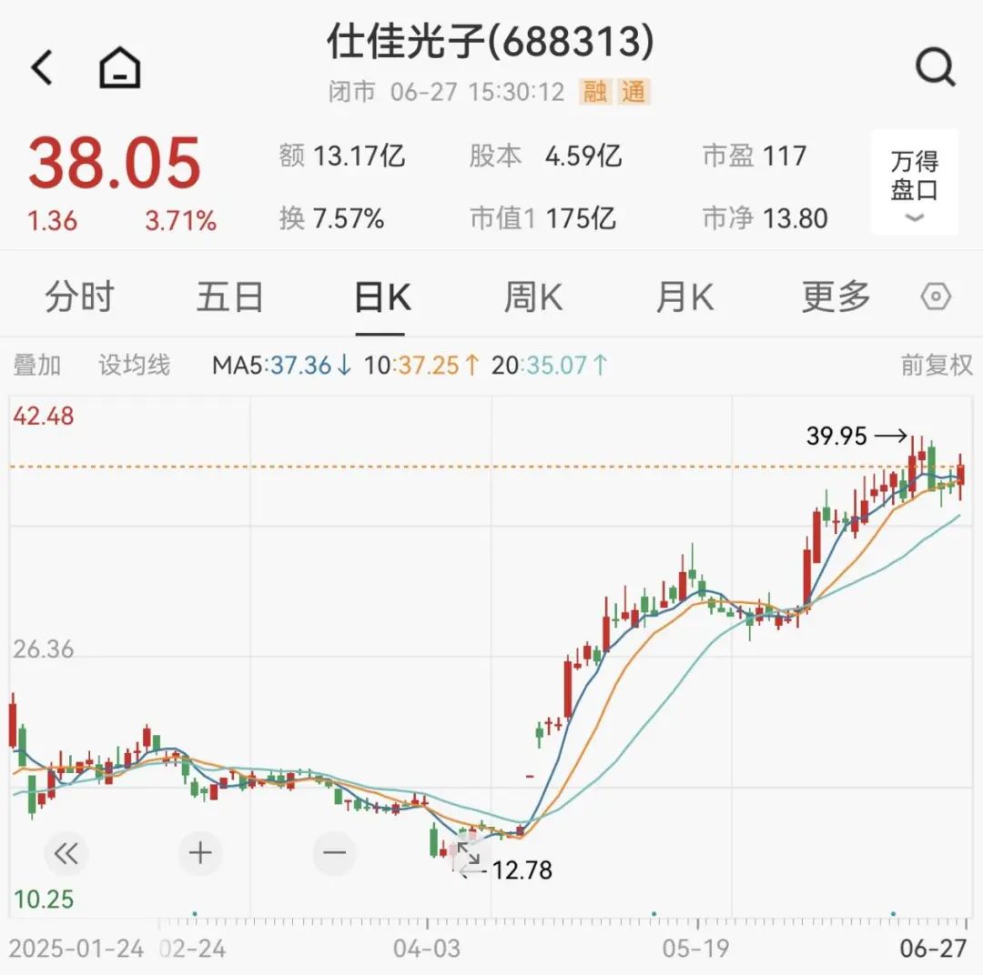 编辑：晨曦