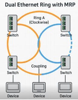冗余控制网格攻击可靠性问题