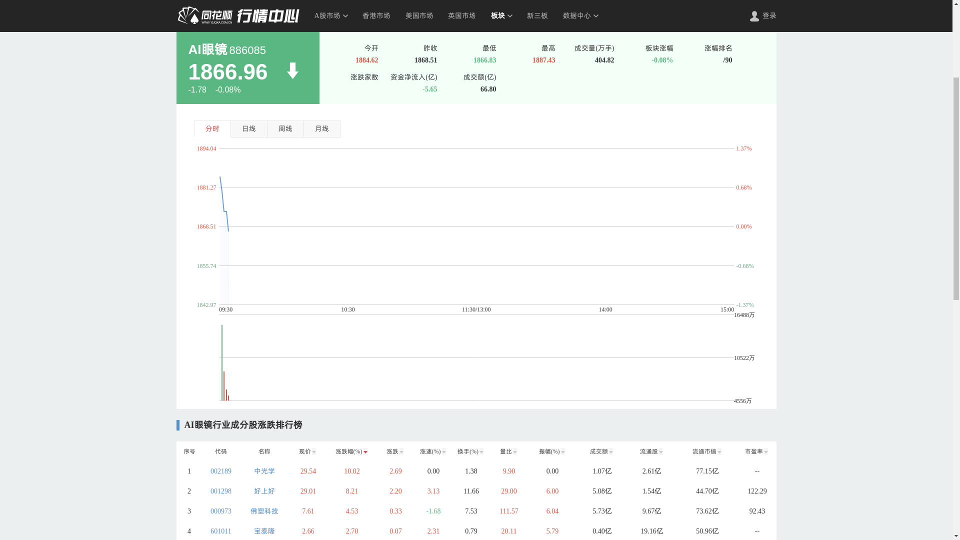 风口解读】小米发布新品，AI眼镜概念股拉升