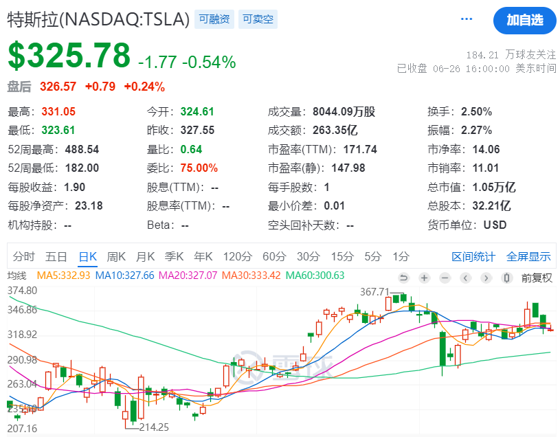 马斯克射击可靠的高管和特斯拉·奥米德·阿夫沙