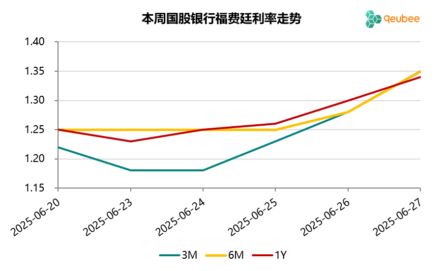 数据来源：qeubee