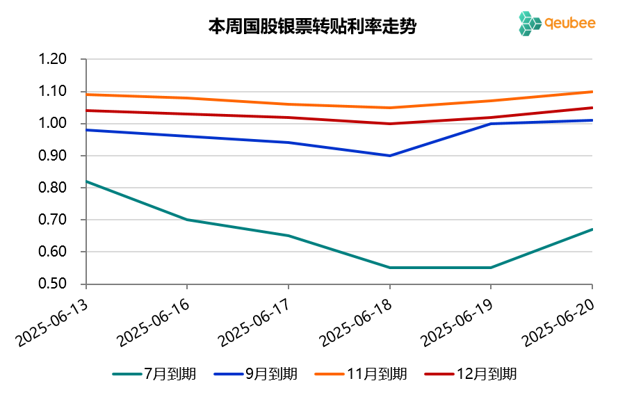 数据来源：qeubee