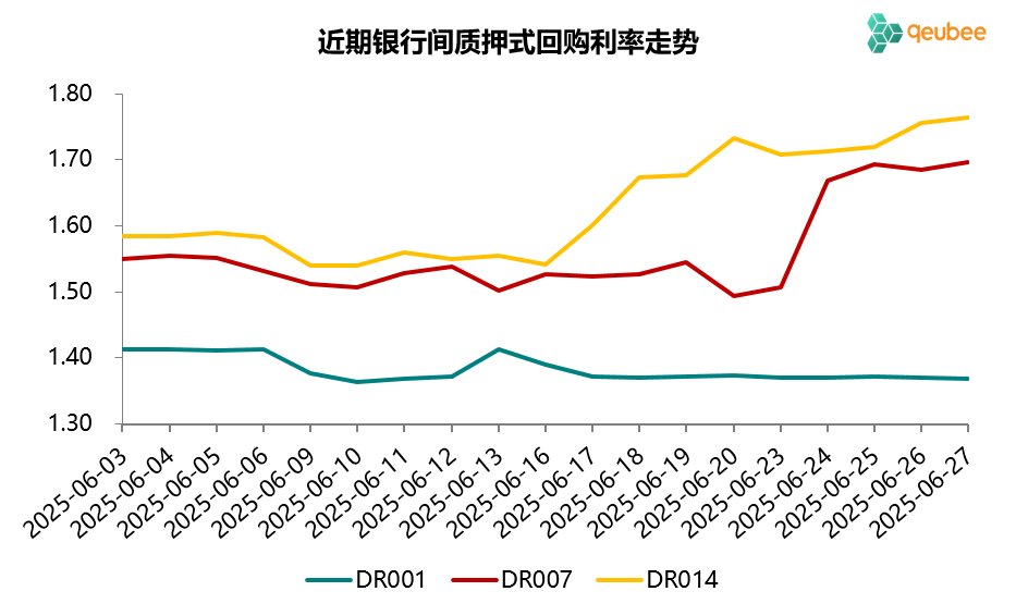 数据来源：qeubee