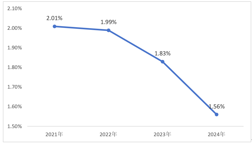 数据起原:福建海峡银行2023年、2024年年报