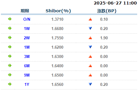 来源：全国银行间同业拆借中心