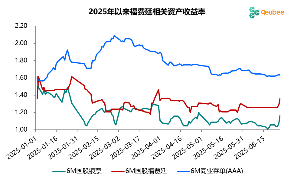 数据来源：qeubee